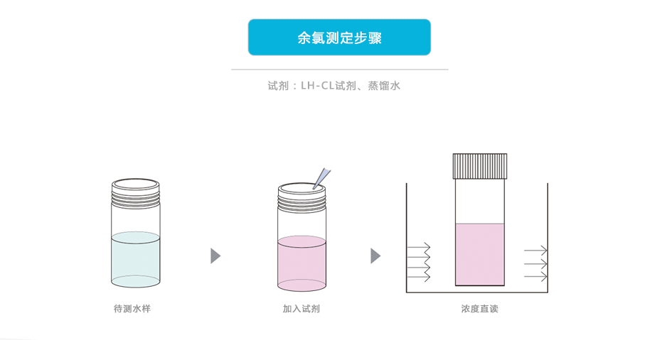 連華科技LH-CLO3H余氯測定儀