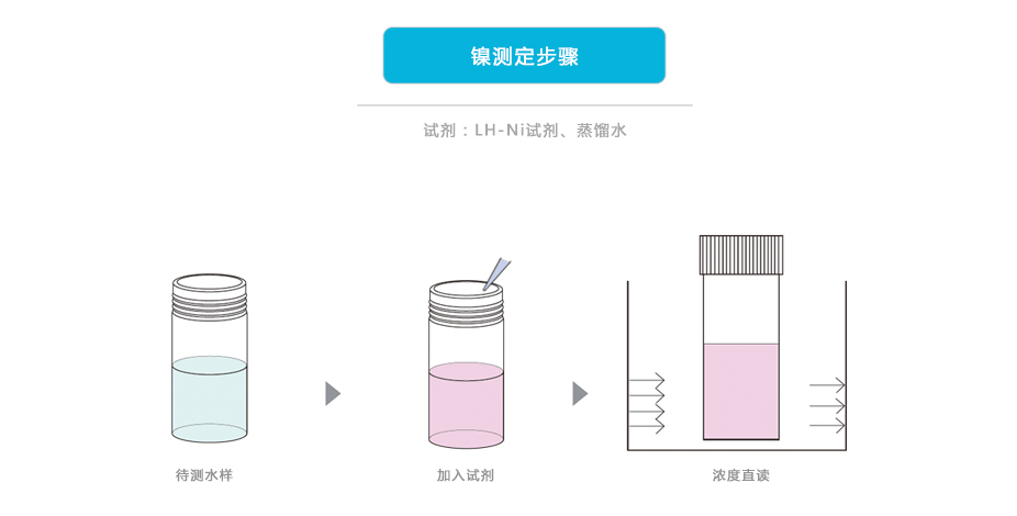 連華科技LH-NI3H重金屬鎳測(cè)定儀